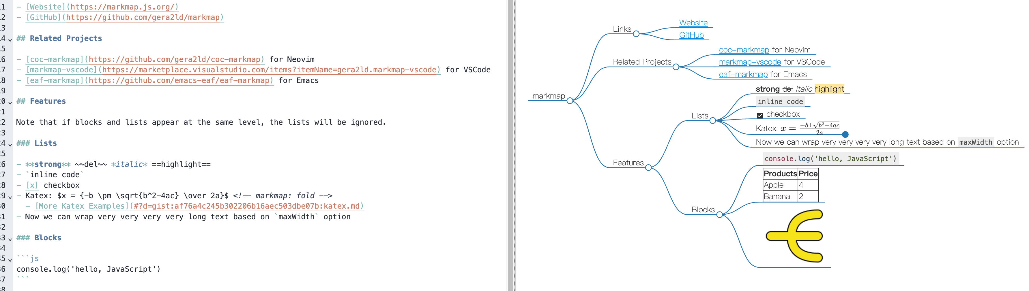 markmap